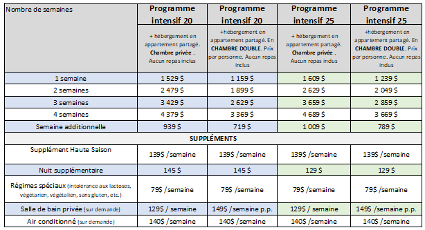 Appartement ALICANTE CADIZ GRANADA MARBELLA SALAMANCA SEVILLE VALENCIA 2026