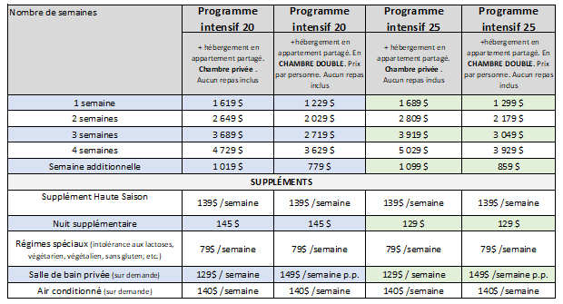 Appartement BARCELONA MADRID MALAGA TENERIFE 2026