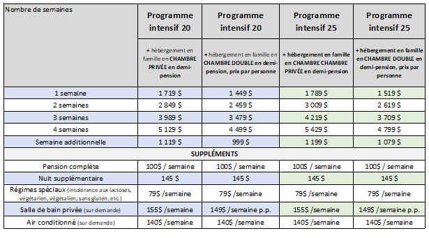 Homestay BARCELONA MADRID MALAGA 2026