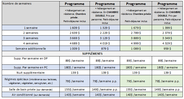 Residence Etudiante GRANADA SALAMANCA 2026